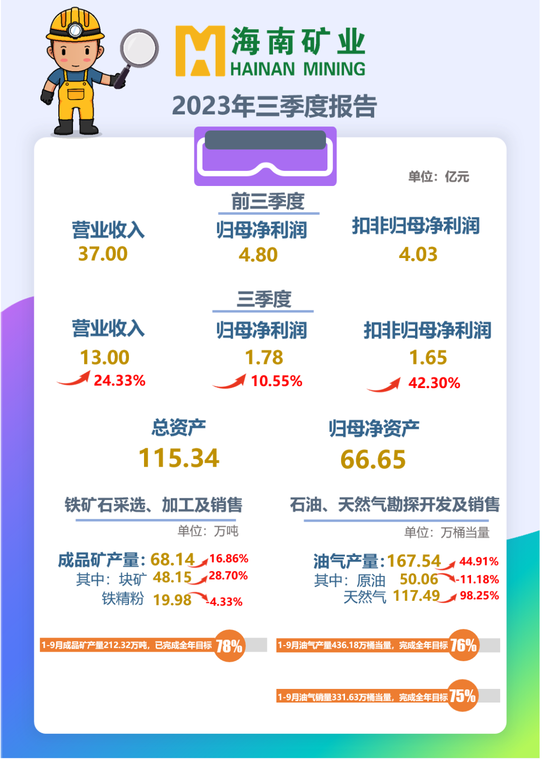 海小礦帶您解讀2023年三季報！